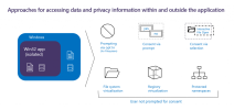 Figure4-Managing-User-Consent-1024x484.png