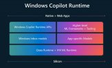 Windows-Copilot-Runtime-stack-1024x632.jpg